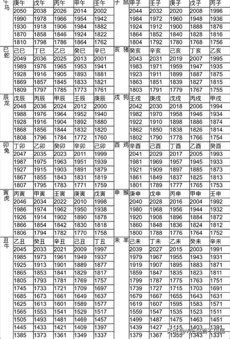 十 二 生肖 年份|12生肖對照表最完整版本！告訴你生肖紀年：出生年份。